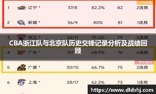 CBA浙江队与北京队历史交锋记录分析及战绩回顾